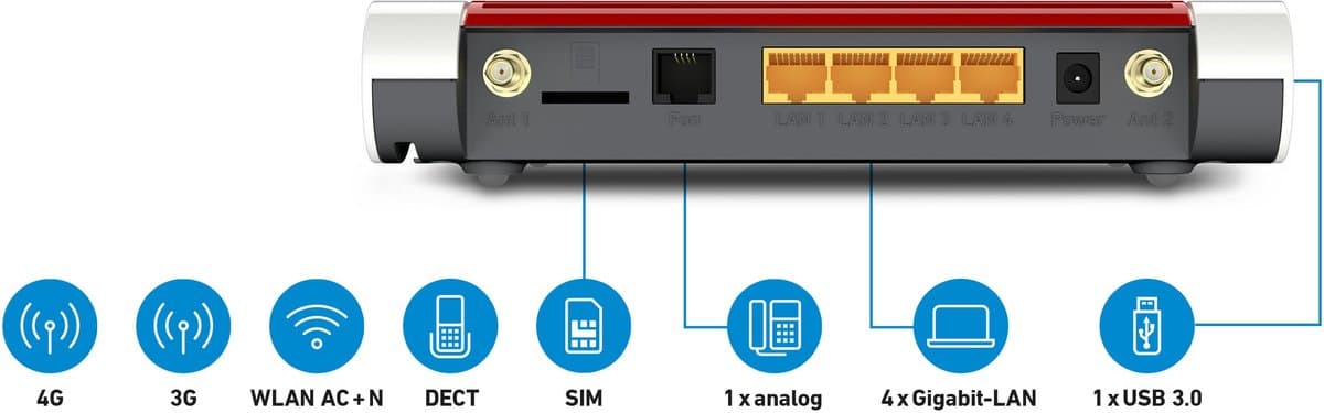 FRITZ!Box 6850 LTE - Router - Mesh Master - 3G-4G - Dual-Band - 400 + 866 Mbps