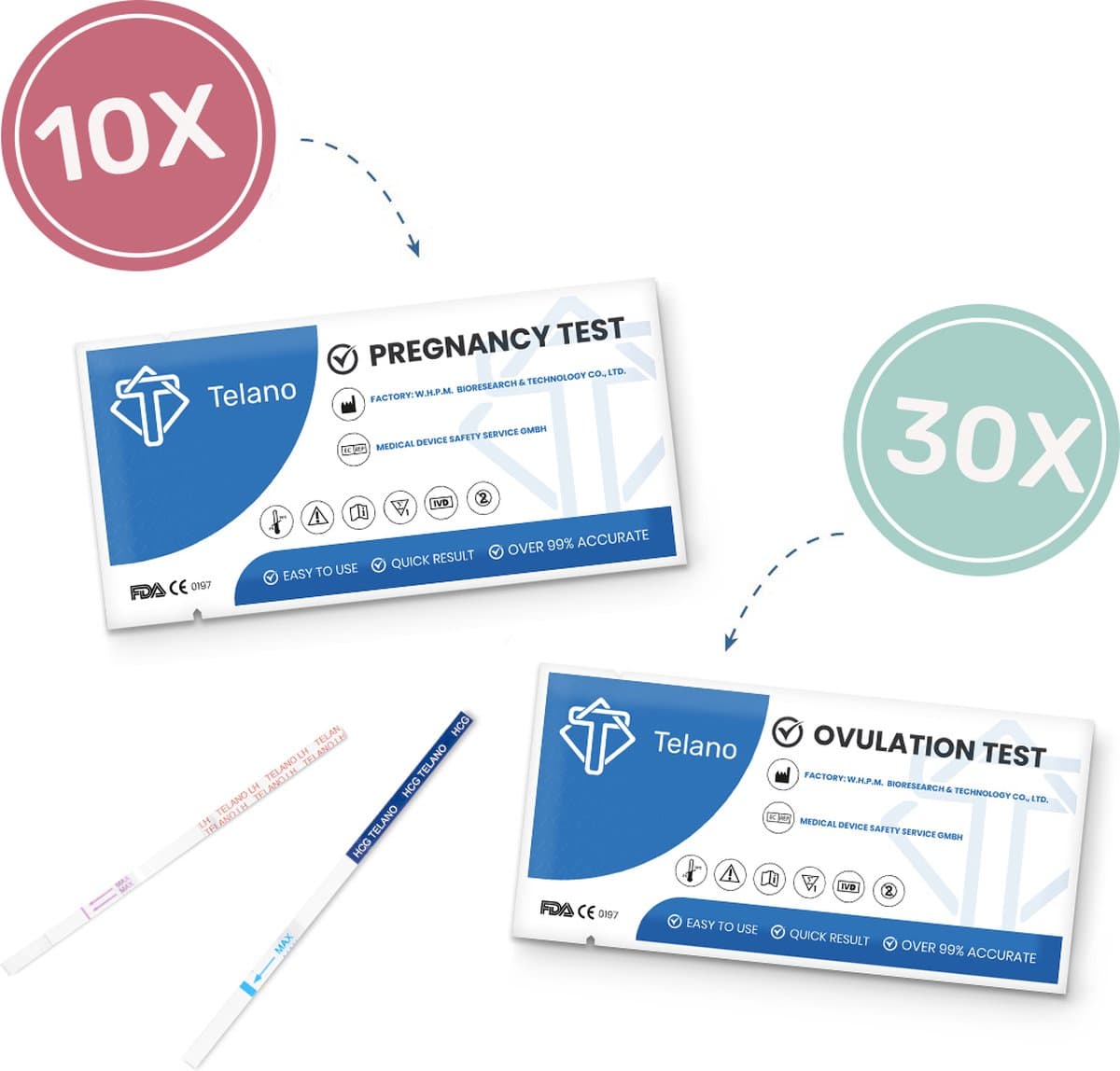 Telano Ovulatietest 30 stuks Gevoelig + 10 stuks Zwangerschapstesten Vroeg Dipstick - Ovulatiekalender Voordeelset Strip